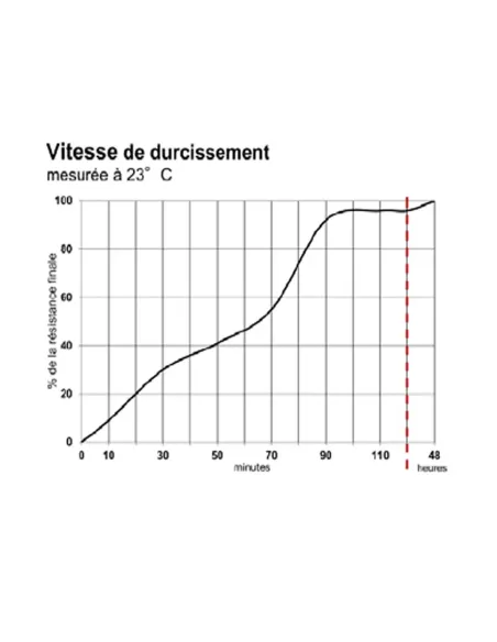 IT118 - COLLE EPOXY UNIVERSELLE