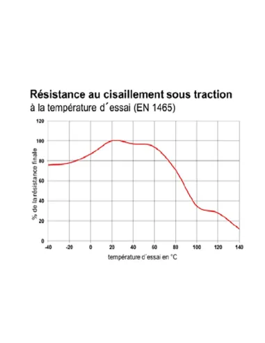 IT118 - COLLE EPOXY UNIVERSELLE