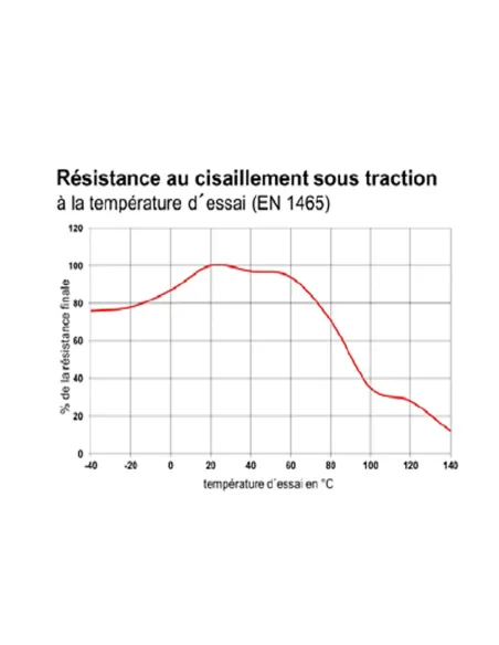 IT118 - COLLE EPOXY UNIVERSELLE