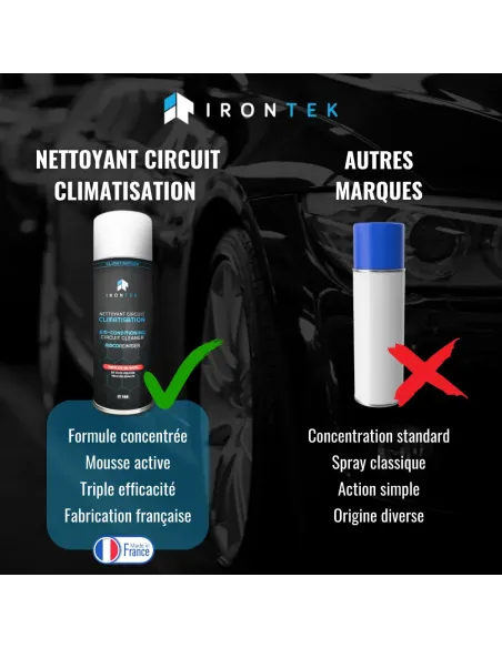 IT108 - NETTOYANT CIRCUIT CLIMATISATION VIRUCIDE