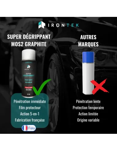 IT115 - SUPER DÉGRIPPANT - FORMULE MOS2