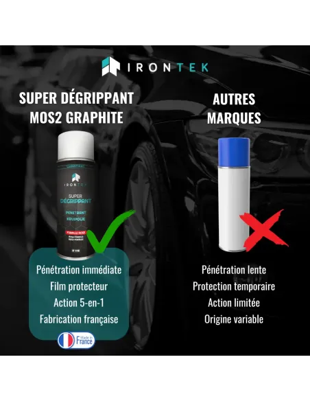 IT115 - SUPER DÉGRIPPANT - FORMULE MOS2