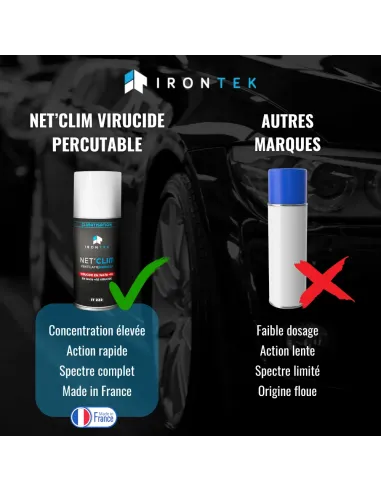 IT222 - NET'CLIM VIRUCIDE