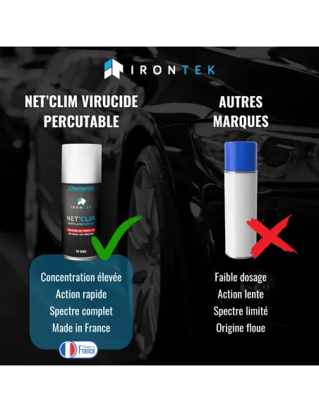 IT222 - NET'CLIM VIRUCIDE