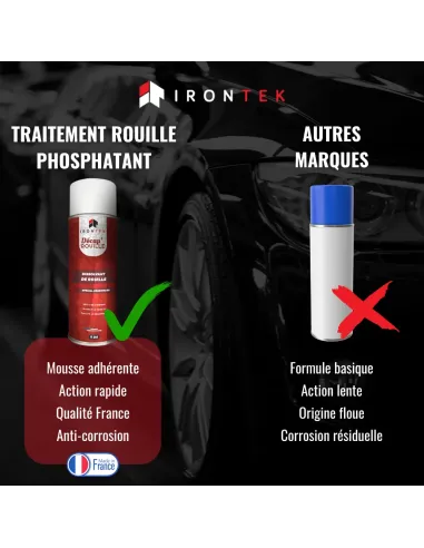 IT248 - DISSOLVANT DE ROUILE