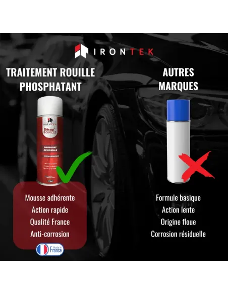 IT248 - DISSOLVANT DE ROUILE