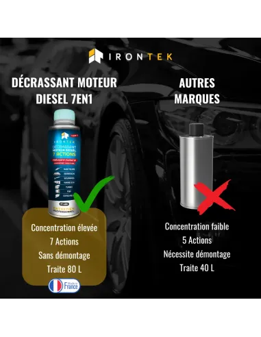 IT405 - DÉCRASSANT MOTEUR DIESEL 7 ACTIONS
