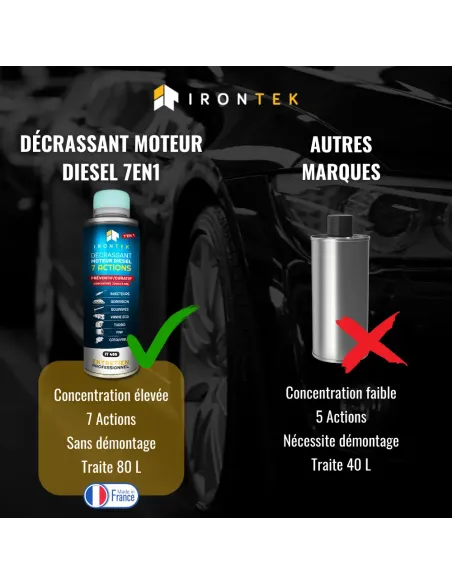 IT405 - DÉCRASSANT MOTEUR DIESEL 7 ACTIONS