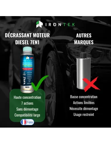 IT406 - DÉCRASSANT MOTEUR ESSENCE 7 ACTIONS