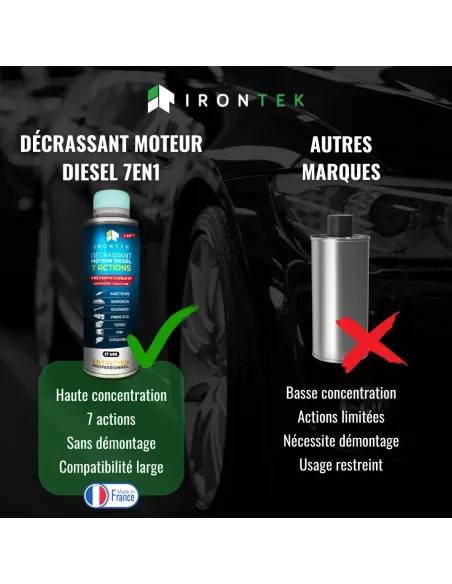 IT406 - DÉCRASSANT MOTEUR ESSENCE 7 ACTIONS