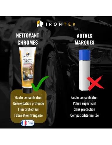 IT312 - NETTOYANT CHROMES