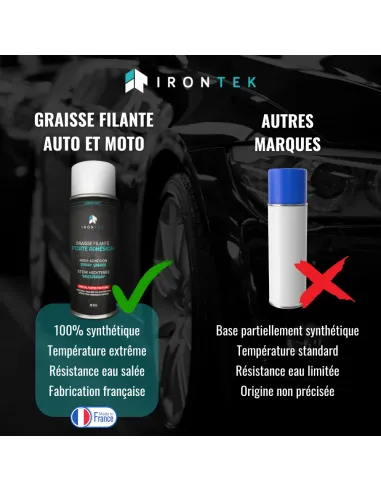 IT111 - GRAISSE FILLANTE FORTE ADHÉSION