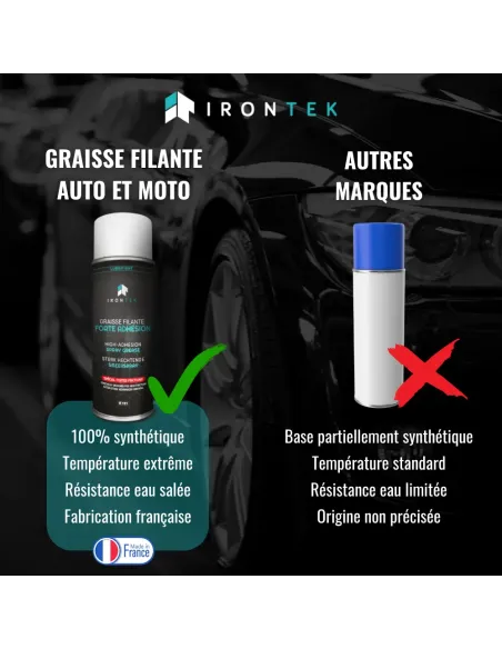 IT111 - GRAISSE FILLANTE FORTE ADHÉSION