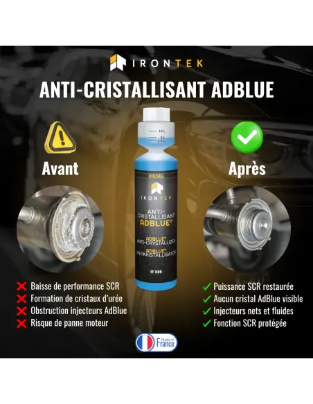 IT335 - ANTI-CRISTALLISANT SOLUTION D'URÉE