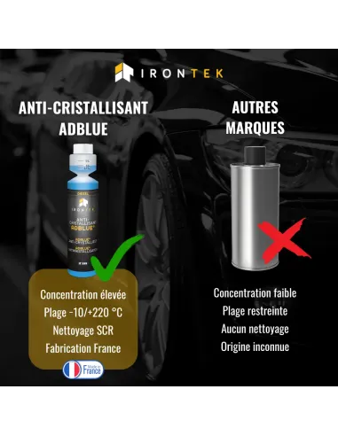 IT335 - ANTI-CRISTALLISANT SOLUTION D'URÉE