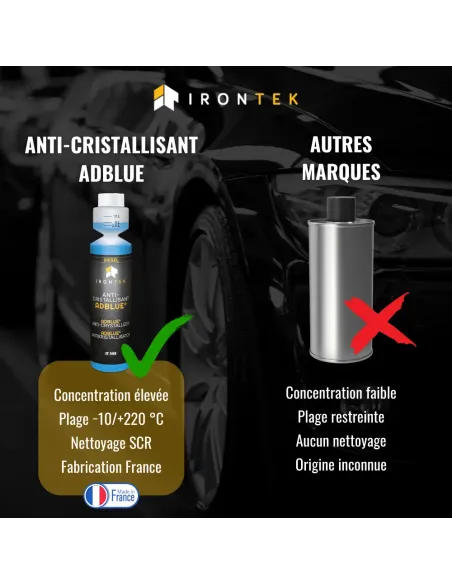 IT335 - ANTI-CRISTALLISANT SOLUTION D'URÉE