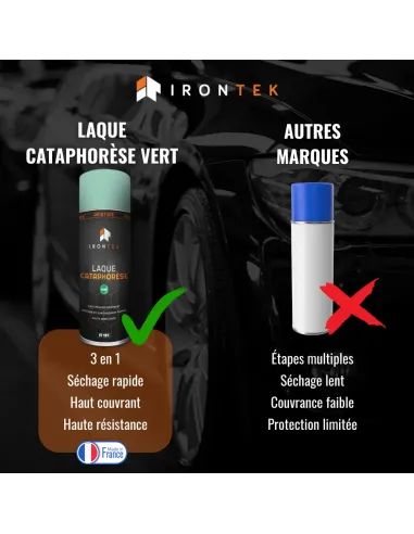 IT191 - LAQUE CATAPHORÈSE - VERT
