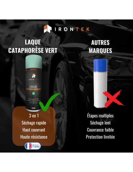 IT191 - LAQUE CATAPHORÈSE - VERT