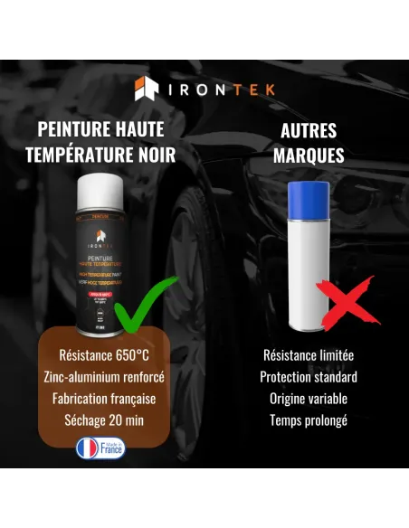 IT202 - PEINTURE HAUTE TEMPÉRATURE
