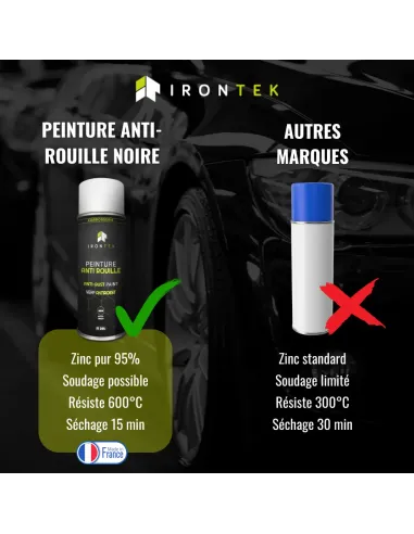 IT204 - PEINTURE ANTI ROUILLE