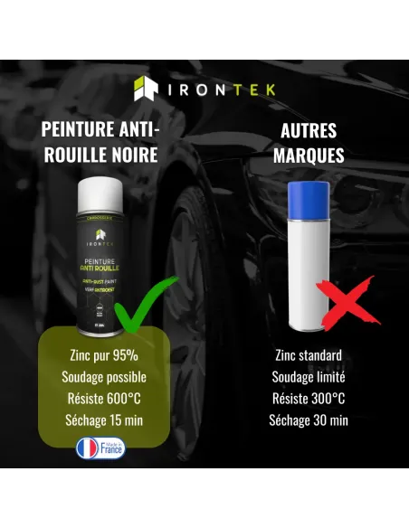 IT204 - PEINTURE ANTI ROUILLE