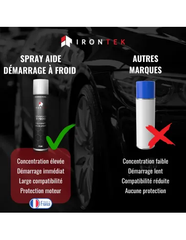 IT268 - DÉMARRAGE À FROID - 300ML