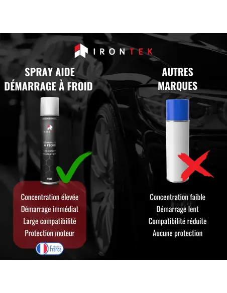 IT268 - DÉMARRAGE À FROID - 300ML