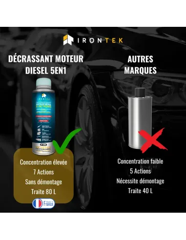 IT290 - DÉCRASSANT MOTEUR DIESEL 5 ACTIONS