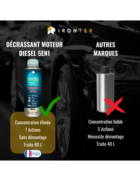 IT290 - DÉCRASSANT MOTEUR DIESEL 5 ACTIONS