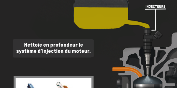 Pourquoi utiliser un nettoyant injecteur ?