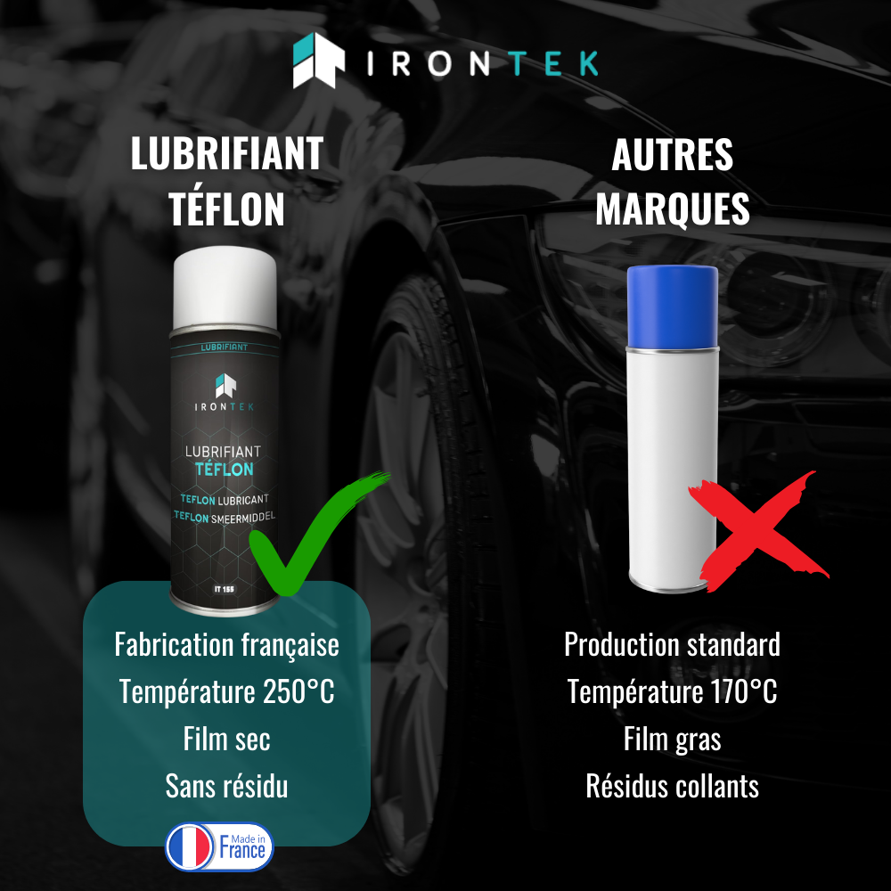 IT155 – Le lubrifiant Téflon haute performance pour vos mécanismes